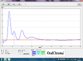 Real time halitosis measurement
