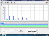 Patient's data history