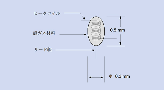 tch_fig01