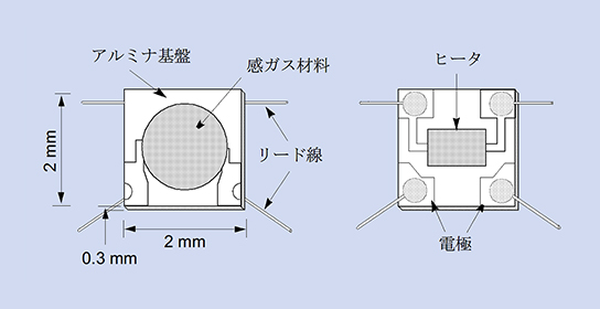 tch_fig01